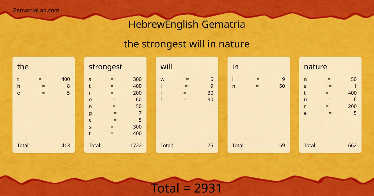 the strongest will in nature in hebrewEnglish Gematria